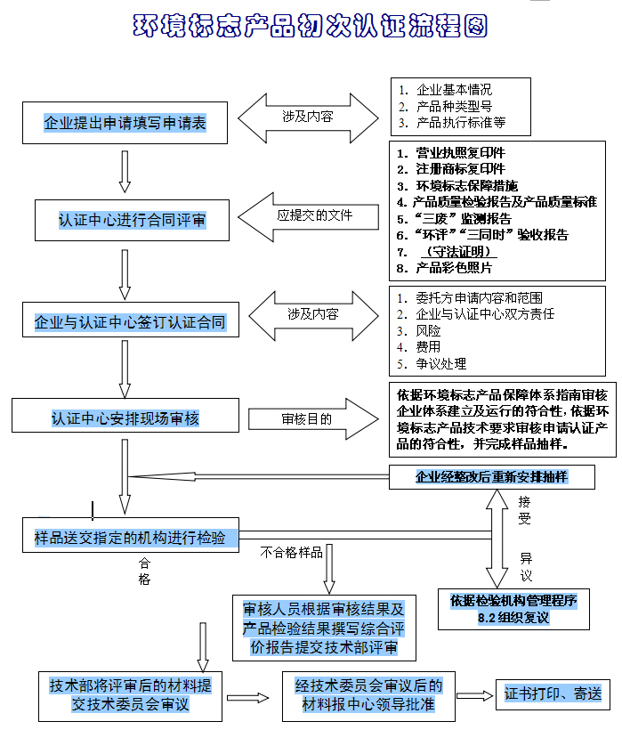 十環標志